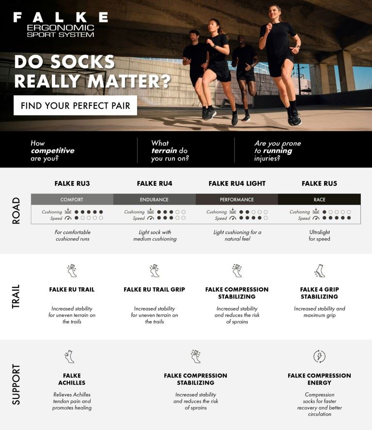 RU4 Endurance Cool Kurze Laufsocken Damen